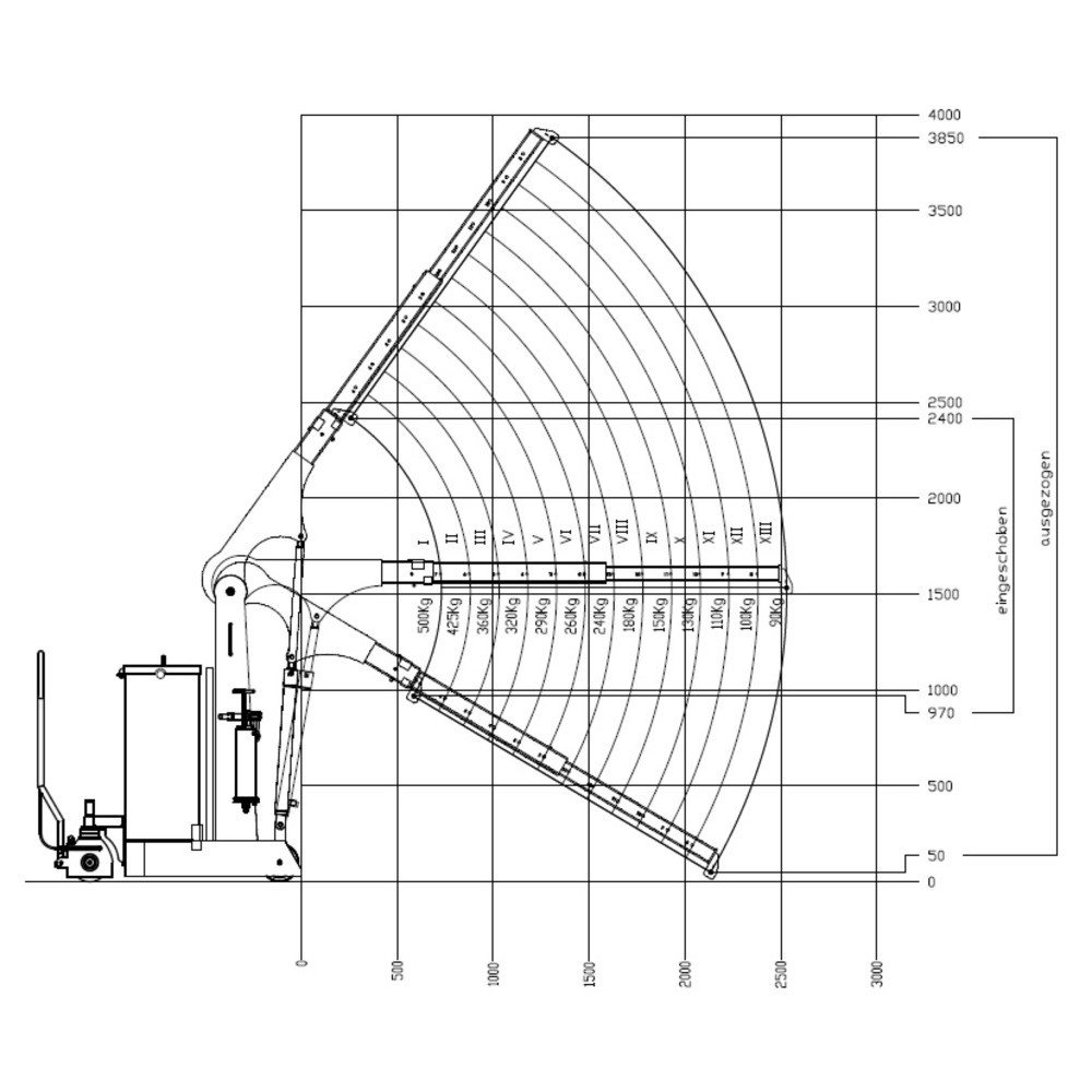 Productafbeelding nr. 2: Contragewichtkraan met hefhoogte tot 3.750 mm, cap. 500 kg