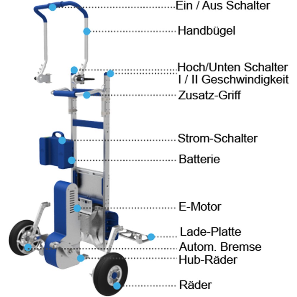 Productafbeelding nr. 4: ERGO Treppensteiger® trapklimmer ZW7200G, elektrisch, draagvermogen 200 kg