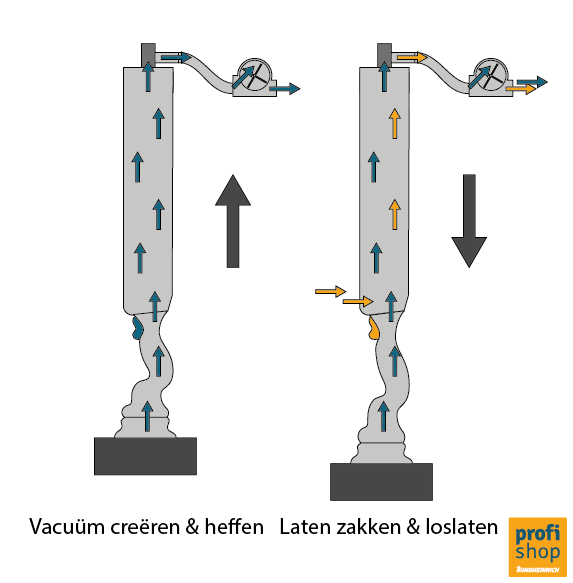 Vacuümslangheffers