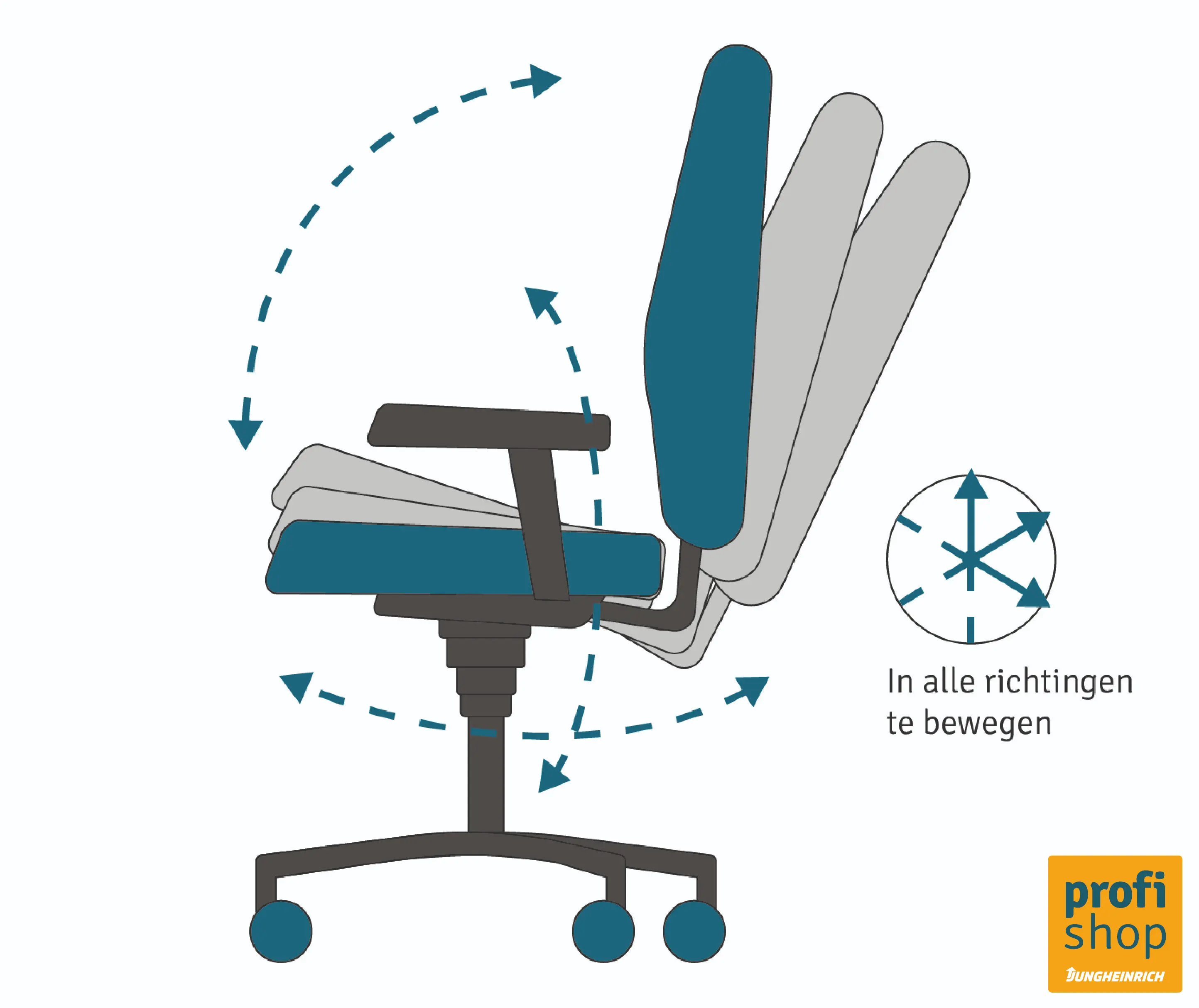 Bureaustoel met body balance-mechanisme