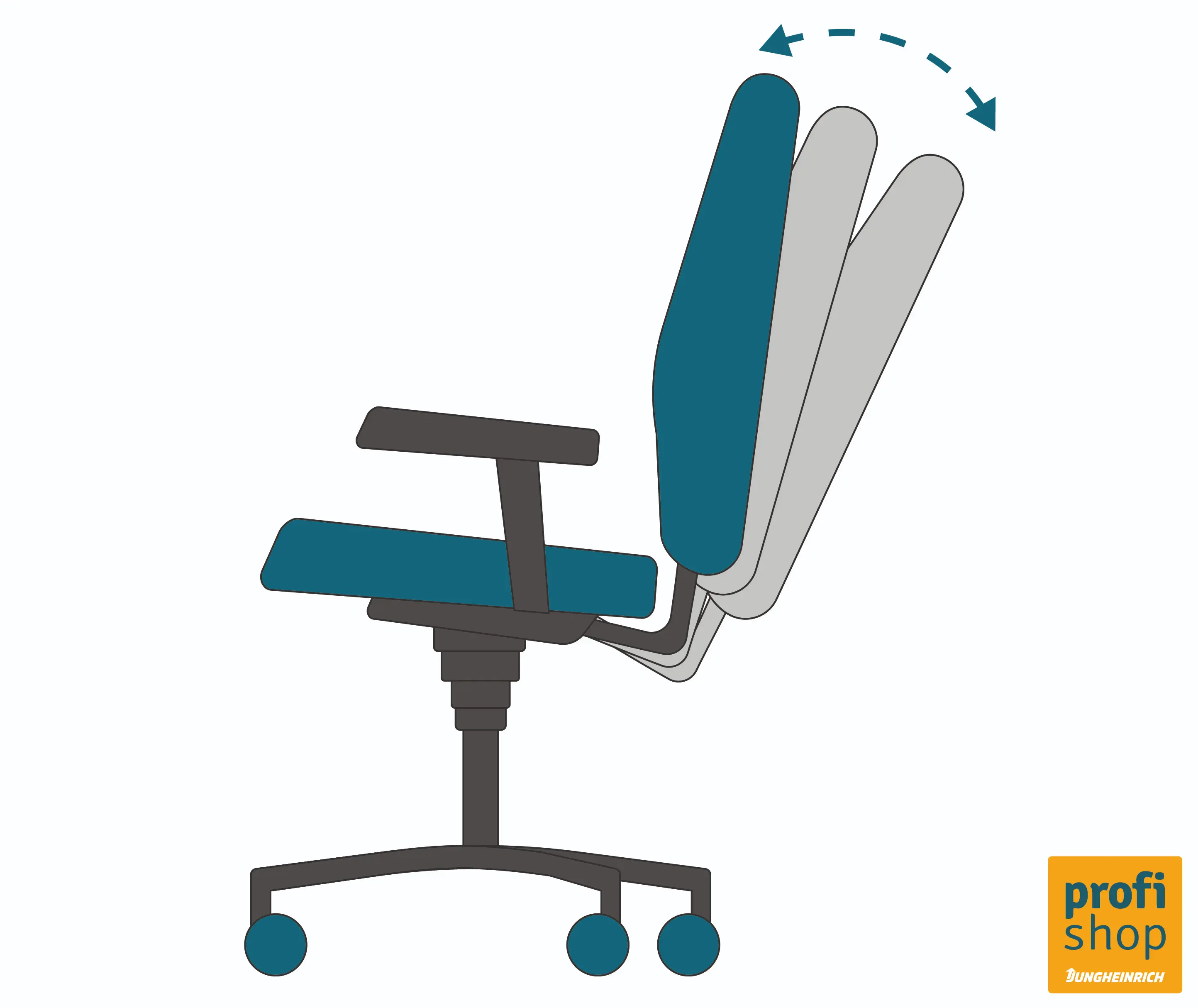 Bureaustoel met permanent contact-mechanisme