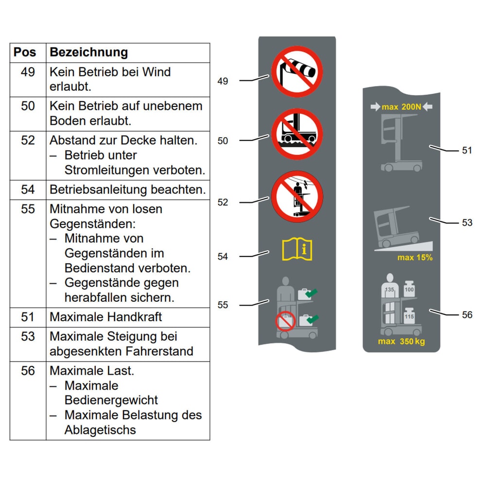 Productafbeelding nr. 9: Orderpicker voor kleine onderdelen Jungheinrich EKM 202