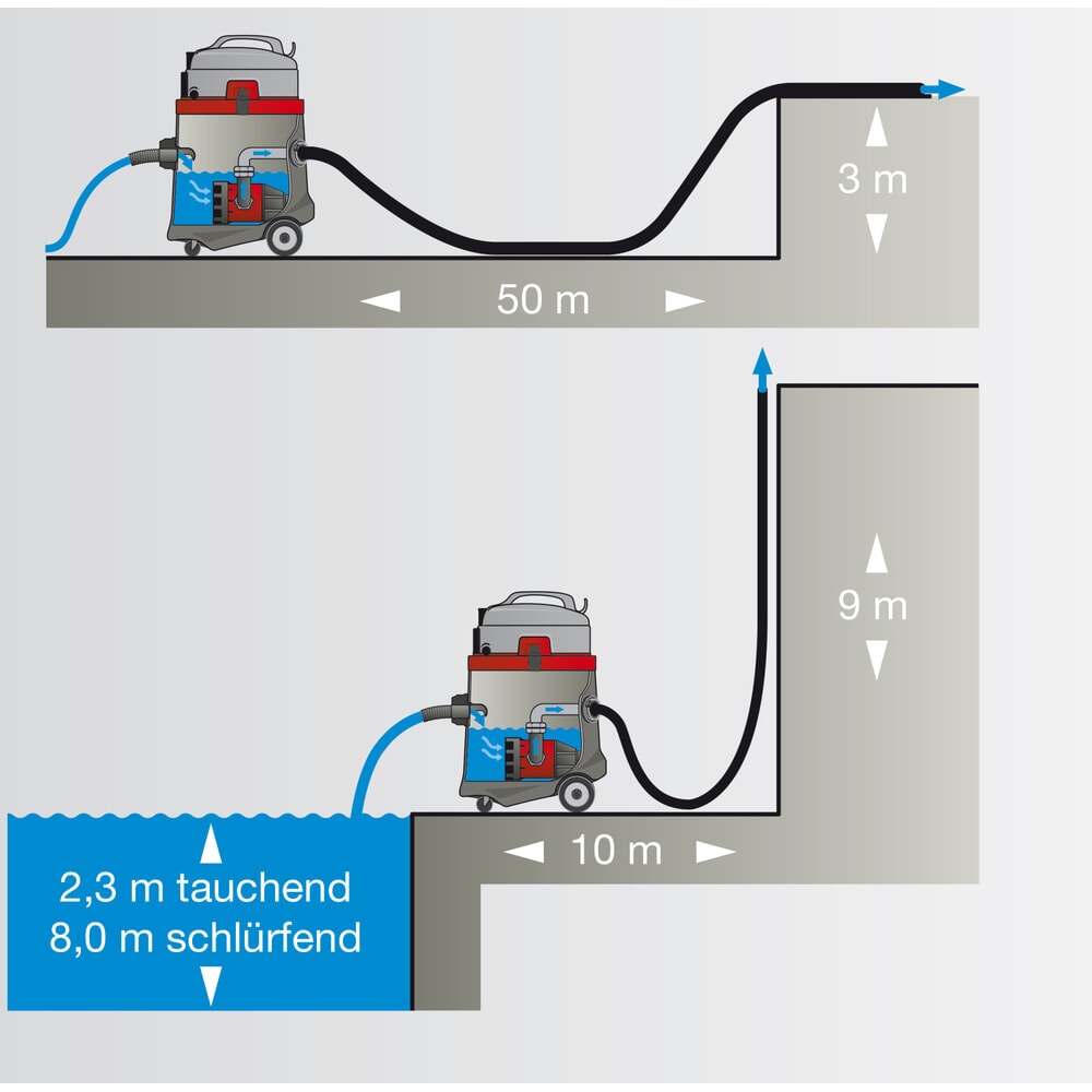 Productafbeelding nr. 17: Pompzuiger N51/1 KPS, 1.300 W, 50 l