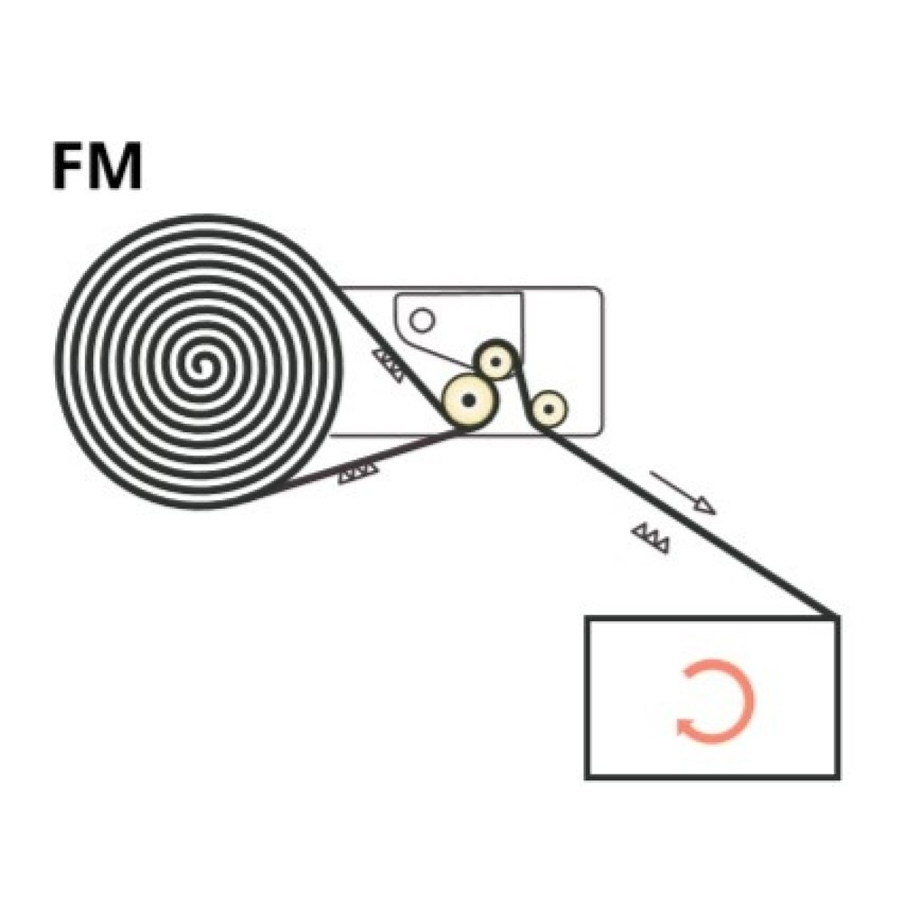 Productafbeelding nr. 2: Stretchfolierobot matco MWS Robot FM