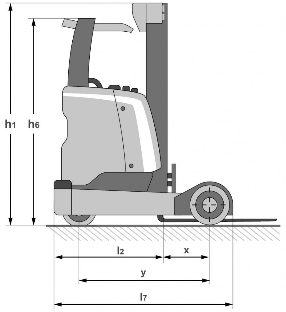 Schematische weergave van een stapelaar, zijaanzicht. 