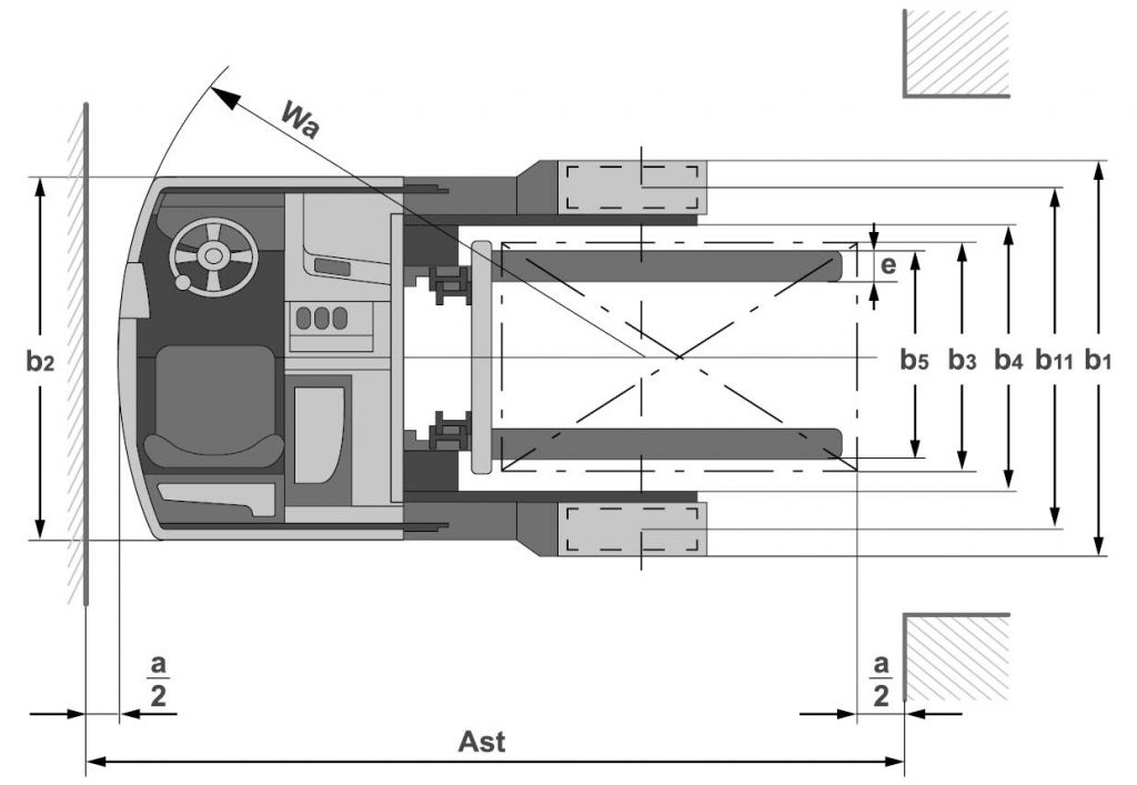 Schematische weergave van de volledige breedte van stapelaars en palletwagens. 