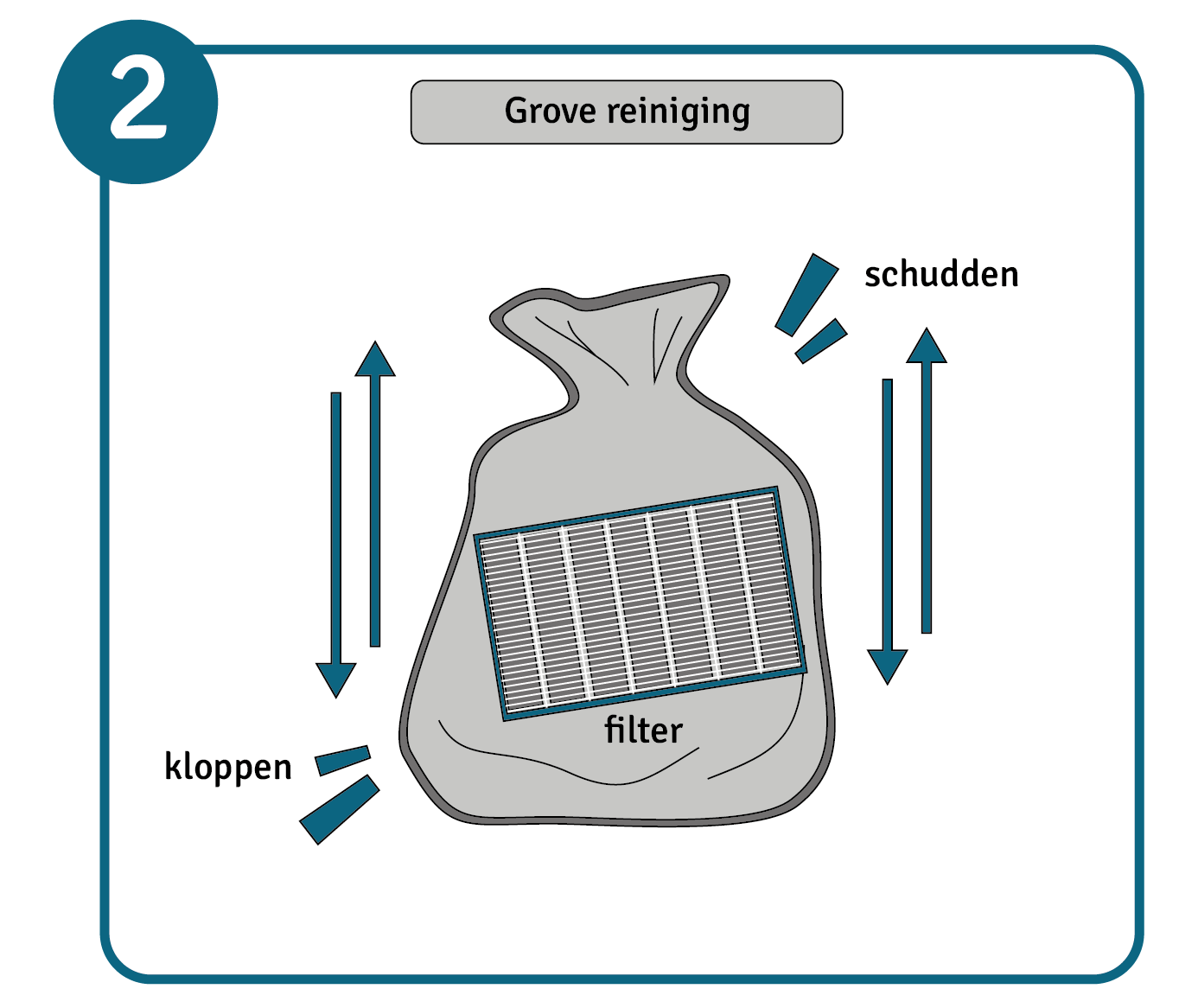 HEPA-filter schoonmaken, stap 2: HEPA-filter schoonmaken in een plastic zak