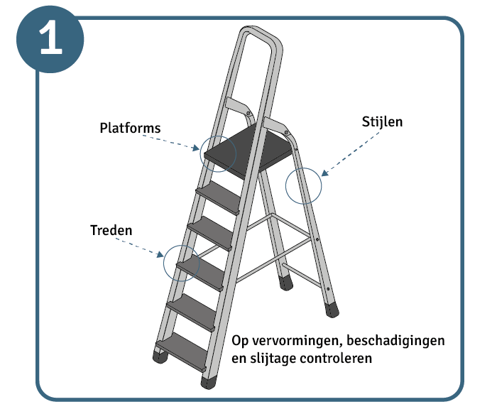 Werken op een ladder, stap 1 veiligheidscontrole: sporten, stijlen en platforms controleren