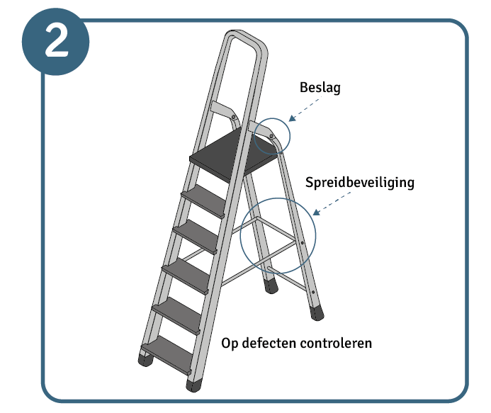 Werken op een ladder, stap 2 veiligheidscontrole: spreidbeveiliging en beslag controleren