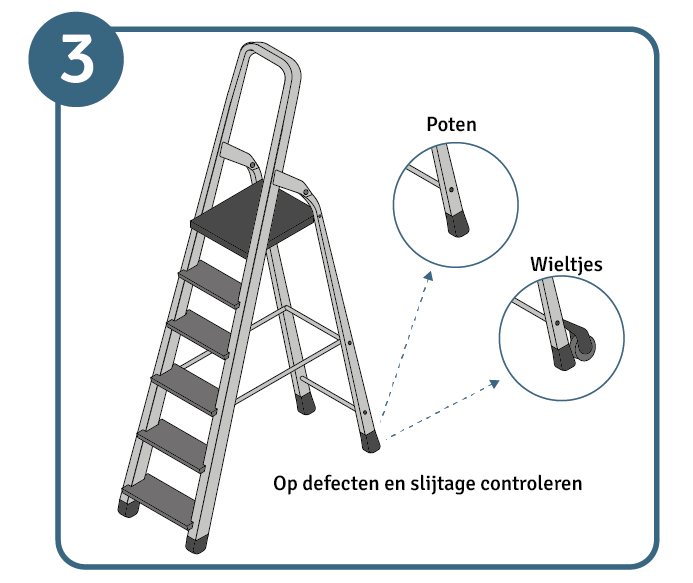 Werken op een ladder, stap 3 veiligheidscontrole: poten en wieltjes controleren