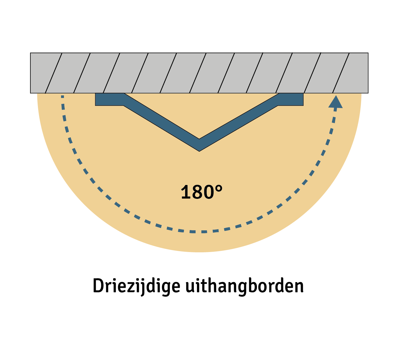 Uitvoeringen van veiligheidsborden: driezijdige uithangborden