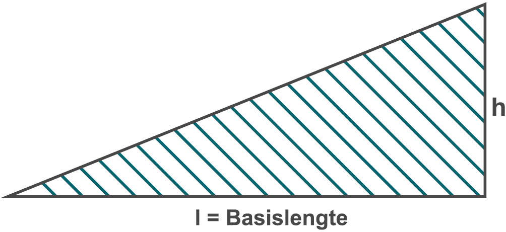 Basislengte en hoogte van een helling