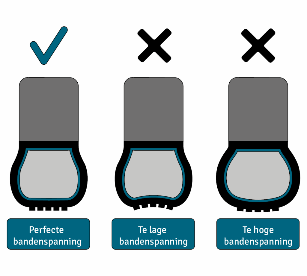 De juiste bandenspanning