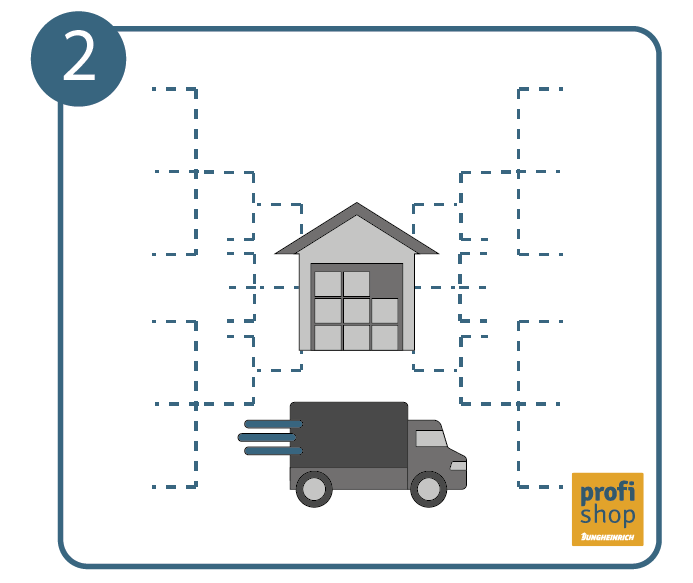 Duurzame logistiek, stap 2: alle noodzakelijke routes optimaliseren