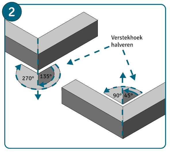 Verstekhoek berekenen