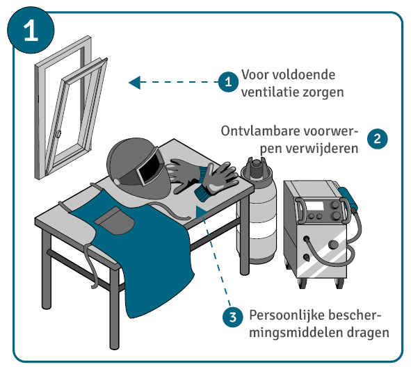 Instructies voor MIG/MAG-lassen,  stap 1