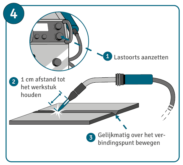 Instructies voor MIG/MAG-lassen,  stap 4