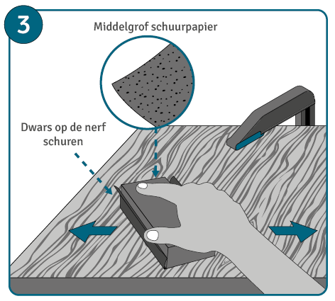 Middelste schuurbeurt dwars op de nerf van het hout