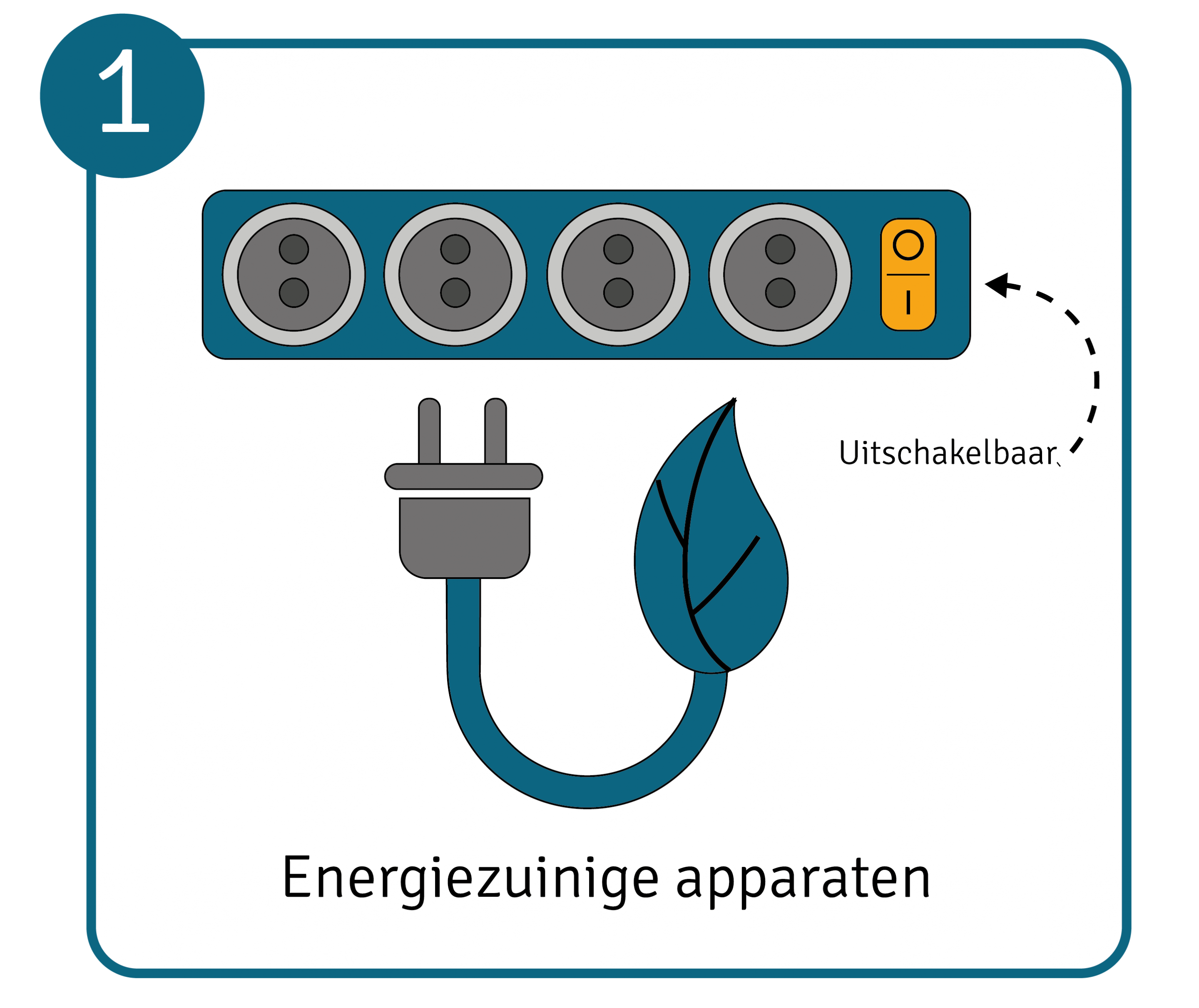 Energiebesparende apparatuur gebruiken