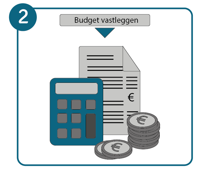 Thuiswerkplek inrichten, stap 2: budget vastleggen