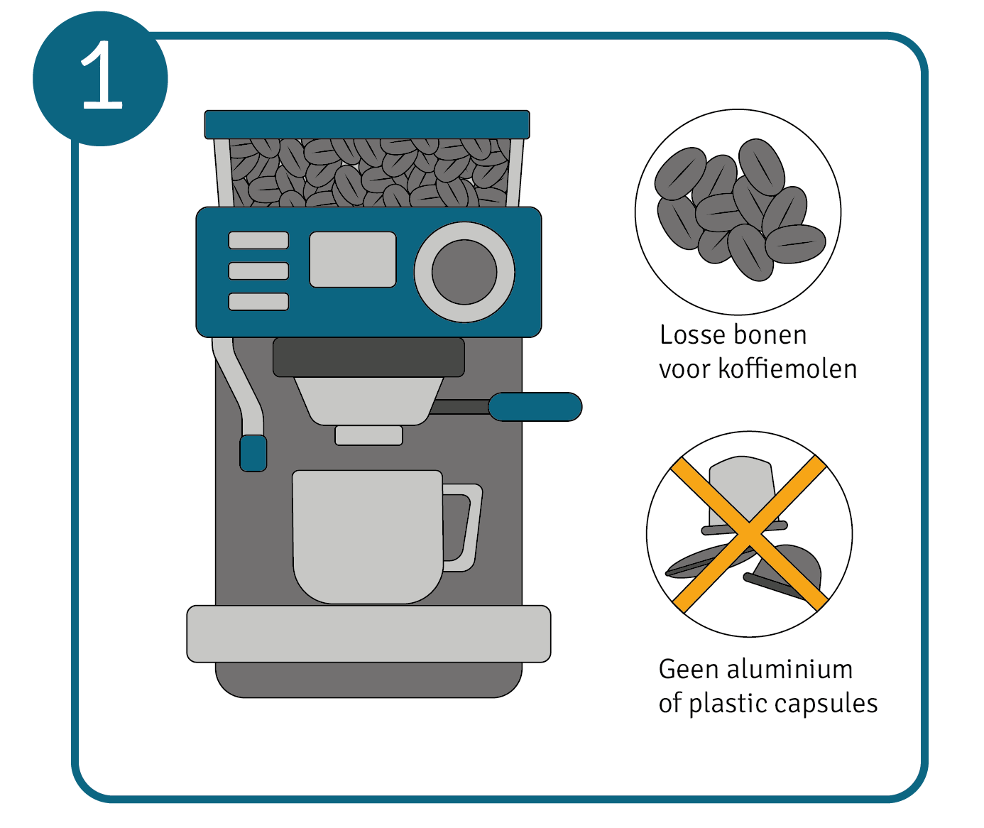 Stap 1: koffieautomaat met een molen gebruiken