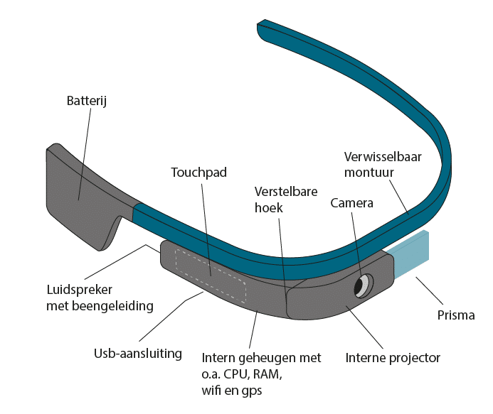 Vision picking: schematische weergave van een AR-bril