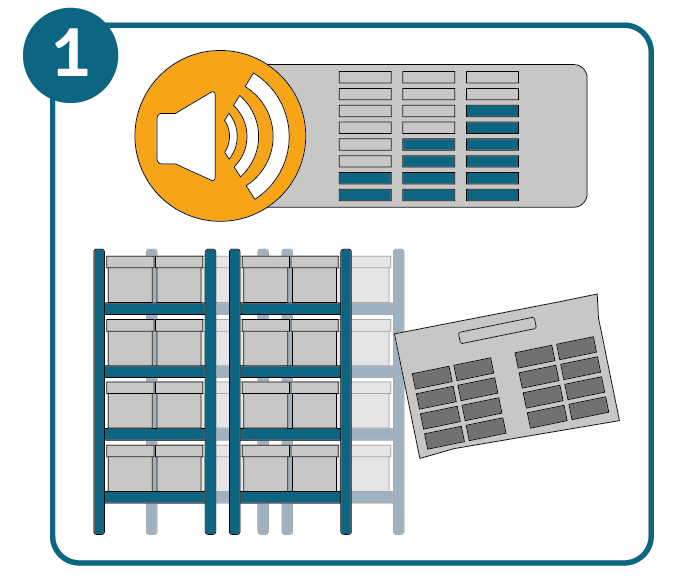 Voicepicking, stap 1: voer een grondige analyse van uw magazijn en logistieke werkzaamheden door
