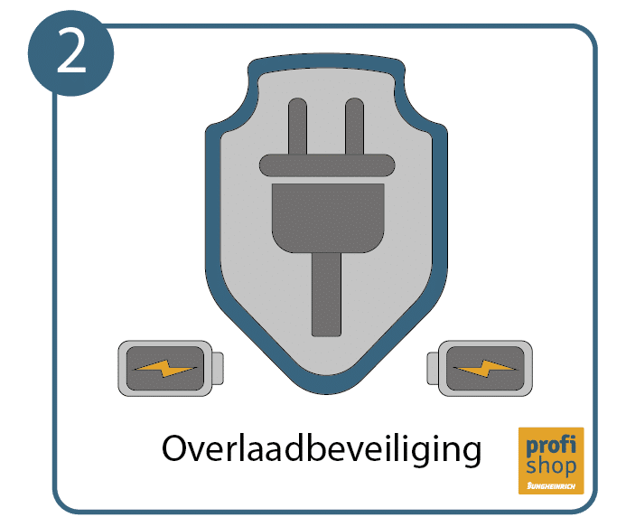 Lithium-ion-accu correct opladen, stap 2: geen overlading mogelijk