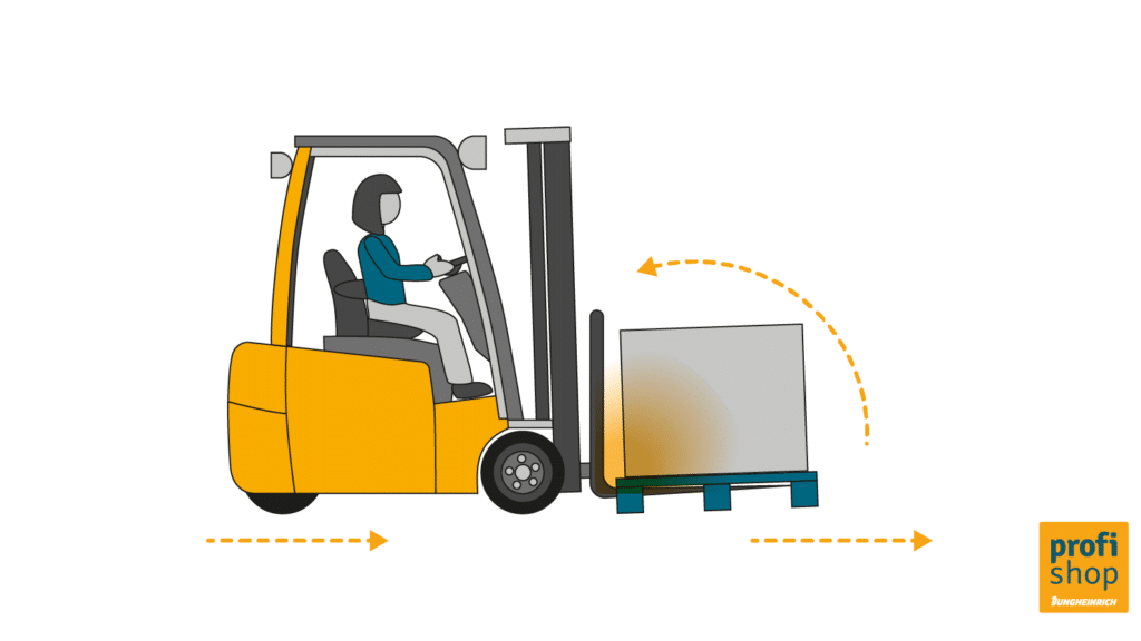 Schematische afbeelding van de afmetingen van een heftruck: achterwaartse kanteling van de vork
