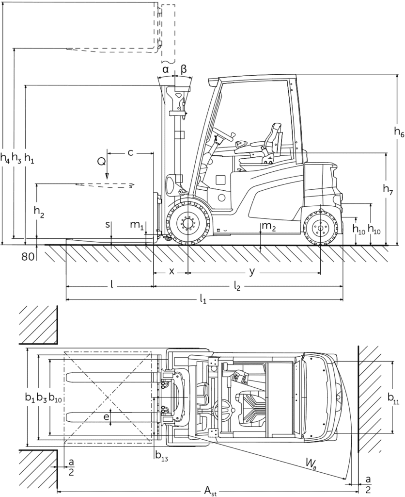 Schetsmatige afbeelding van de afmetingen van heftruck EFG 425-435