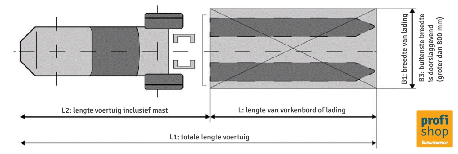 Schematische afbeelding van de lengte van het voertuig en de volledige lengte van een heftruck