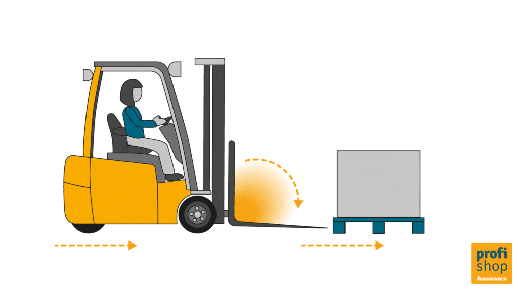 Schematische afbeelding van de afmetingen van een heftruck: voorwaartse kanteling van de vork